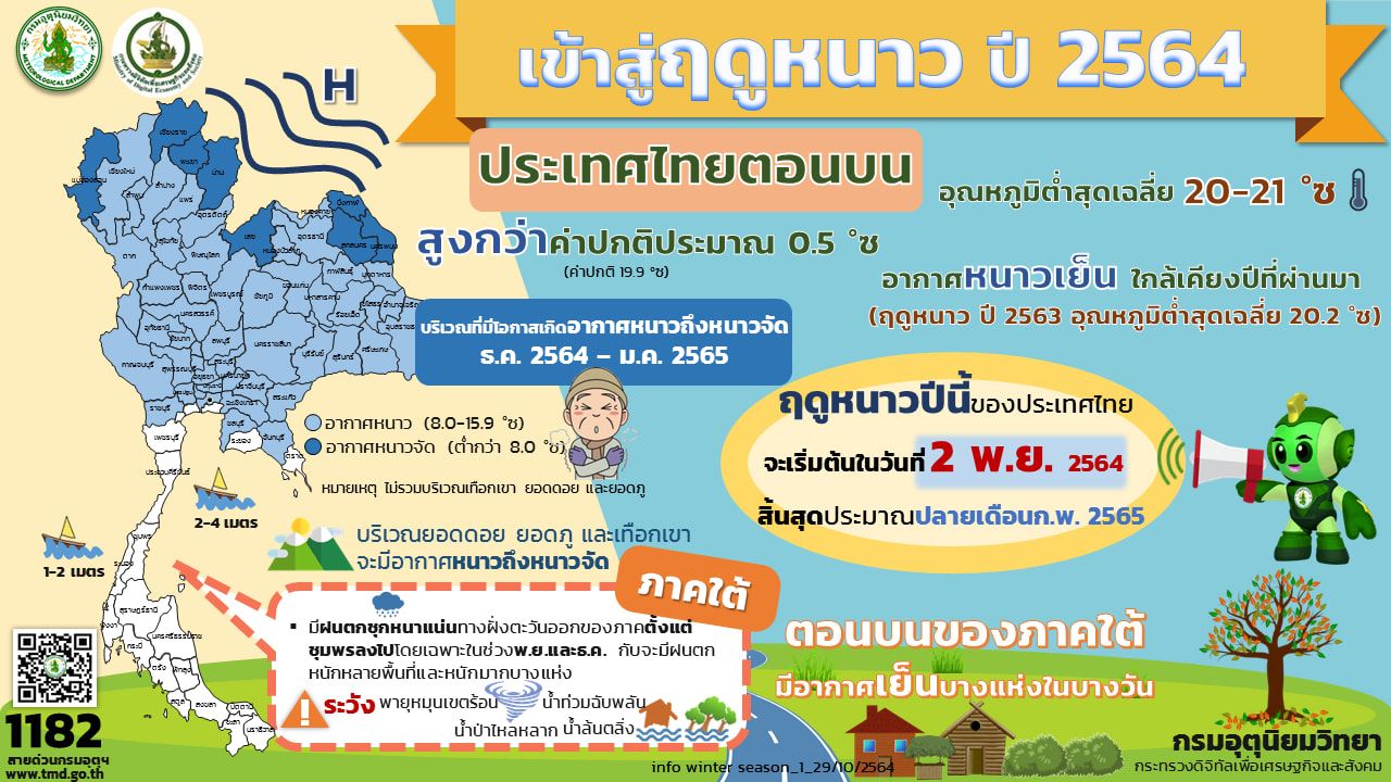 ประกาศ กรมอุตุนิยมวิทยา ประเทศไทยเริ่มเข้าสู่ฤดูหนาว ตั้งแต่ 2 พ.ย. 64 ประกาศ กรมอุตุนิยมวิทยา ประเทศไทยเริ่มเข้าสู่ฤดูหนาว ตั้งแต่ 2 พ.ย. 64