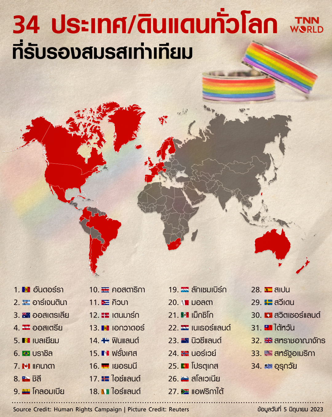 Pride month 34 ประเทศ ดินแดนทั่วโลกที่รองรับการสมรสเท่าเทียม Pride month 34 ประเทศ ดินแดนทั่วโลกที่รองรับการสมรสเท่าเทียม