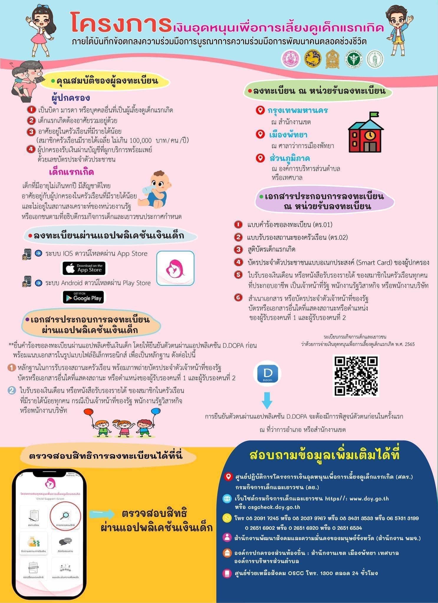 เช็กเงินอุดหนุนบุตร! ครม.อนุมัติงบกลาง 998.44 ล้าน ดูแลเด็กกว่า 2.25 ล้านคน เช็กเงินอุดหนุนบุตร! ครม.อนุมัติงบกลาง 998.44 ล้าน ดูแลเด็กกว่า 2.25 ล้านคน