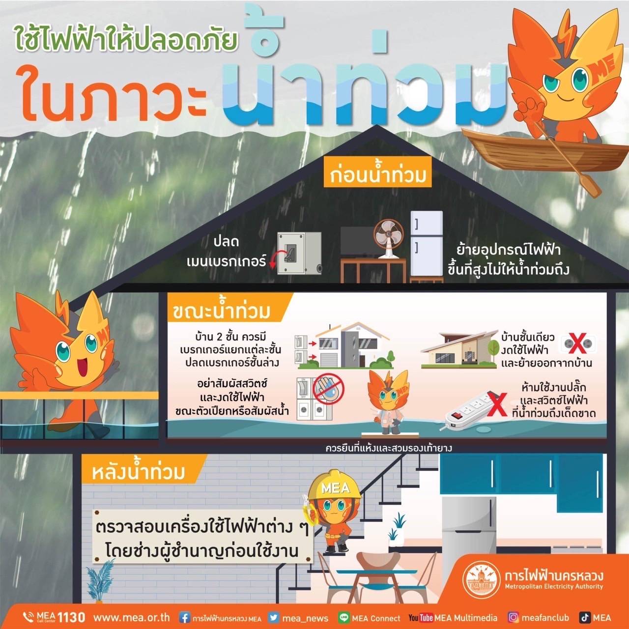เปิดวิธีป้องกันถูก ‘ไฟช็อต’ ตอนน้ำท่วม เน้นปฏิบัติตาม 3 ขั้นตอน เปิดวิธีป้องกันถูก ‘ไฟช็อต’ ตอนน้ำท่วม เน้นปฏิบัติตาม 3 ขั้นตอน