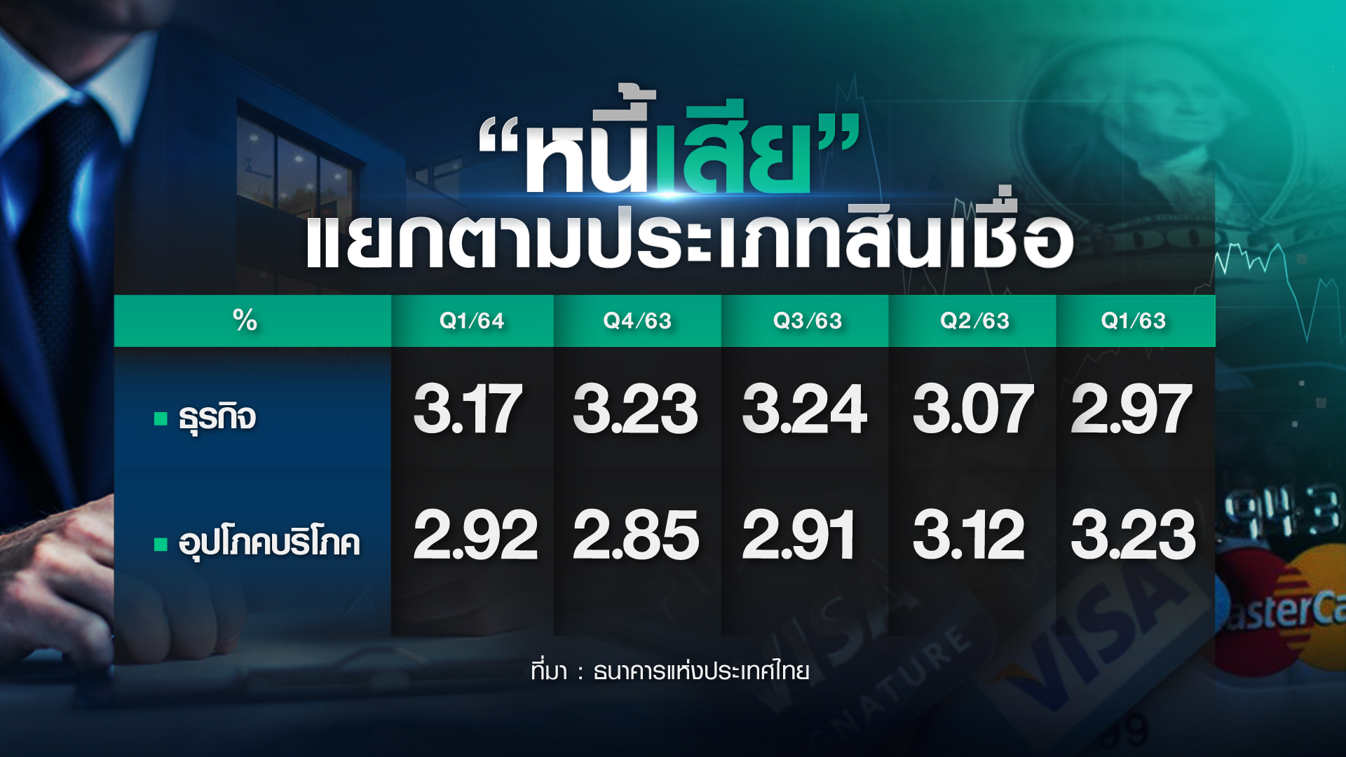 ลูกหนี้ 4 กลุ่มได้ไปต่อ เข้ามาตรการ “แบงก์ชาติ” แก้วิกฤตหนี้ได้? ลูกหนี้ 4 กลุ่มได้ไปต่อ เข้ามาตรการ “แบงก์ชาติ” แก้วิกฤตหนี้ได้?