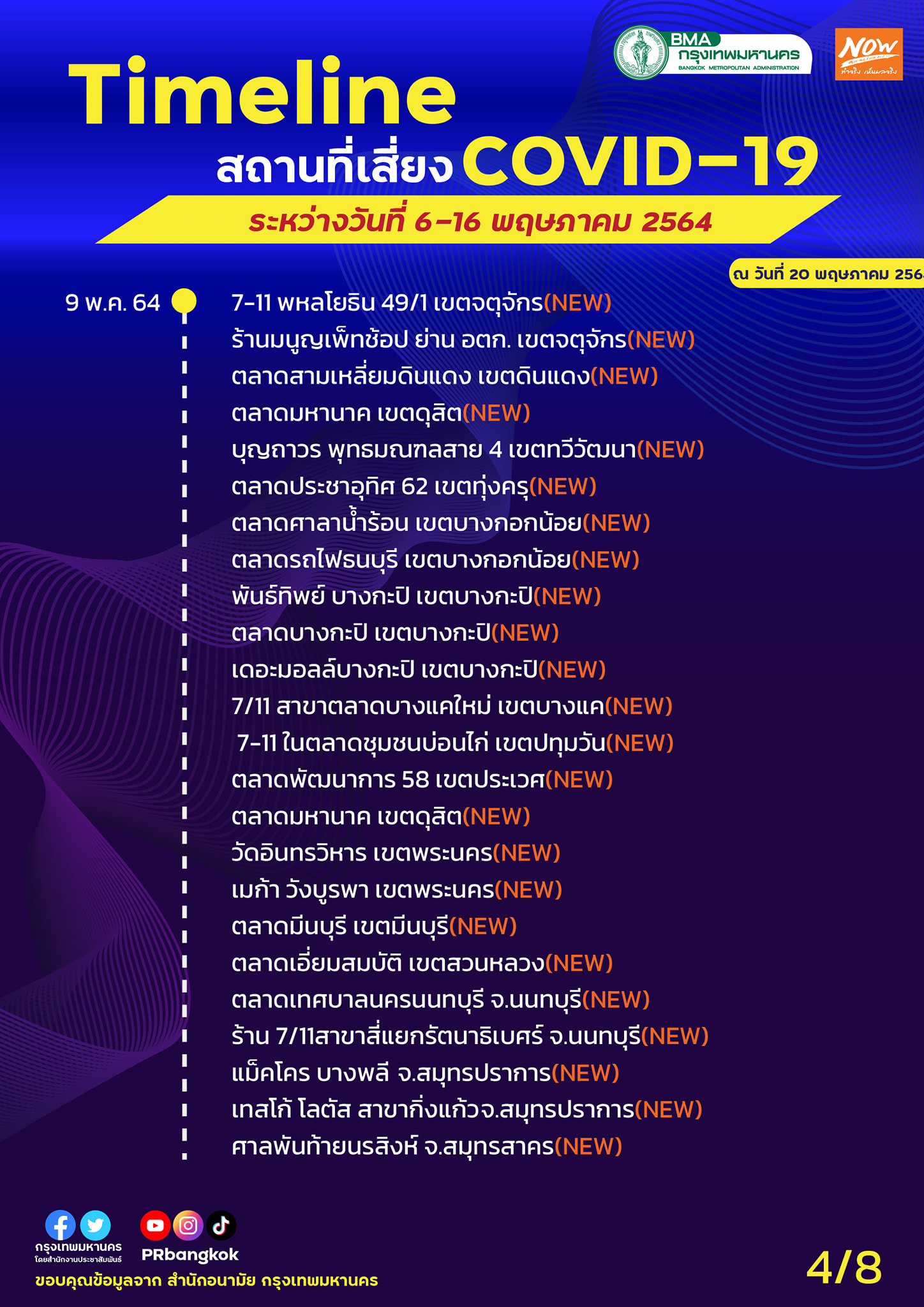 เช็กพิกัดด่วน! กทม.อัปเดตล่าสุดไทม์ไลน์พื้นที่เสี่ยงเชื้อโควิด-19 เช็กพิกัดด่วน! กทม.อัปเดตล่าสุดไทม์ไลน์พื้นที่เสี่ยงเชื้อโควิด-19