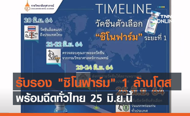 รับรอง "ซิโนฟาร์ม" 1 ล้านโดส พร้อมฉีดทั่วไทย 25 มิ.ย.นี้ (คลิป)