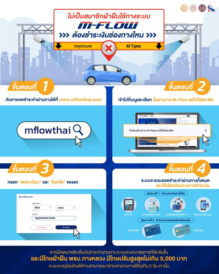 เช็กขั้นตอนที่นี่! ยังไม่ได้ลงทะเบียน แต่ เผลอ เข้าช่อง M-flow ต้องทำอย่างไร? เช็กขั้นตอนที่นี่! ยังไม่ได้ลงทะเบียน แต่ เผลอ เข้าช่อง M-flow ต้องทำอย่างไร?
