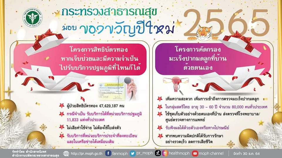 สธ.มอบของขวัญปีใหม่บัตรทองรับชุดตรวจมะเร็งปากมดลูกฟรี! สธ.มอบของขวัญปีใหม่บัตรทองรับชุดตรวจมะเร็งปากมดลูกฟรี!
