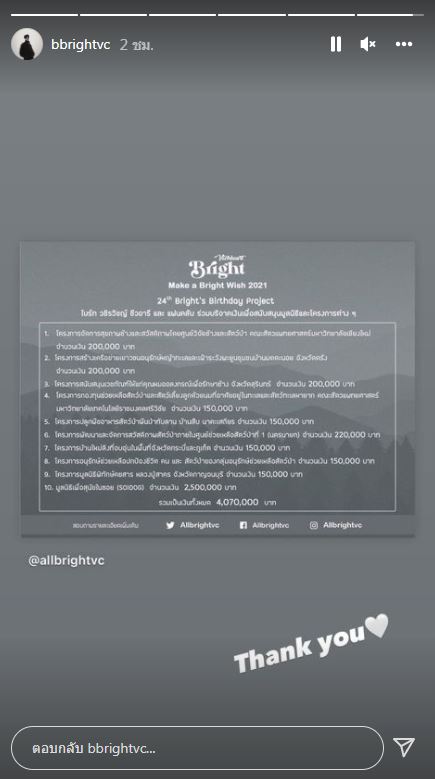ไบร์ท วชิรวิชญ์ ร่วมกับแฟนคลับ บริจาคเงินกว่า 4 ล้านบาท สนับสนุน 10 โครงการ