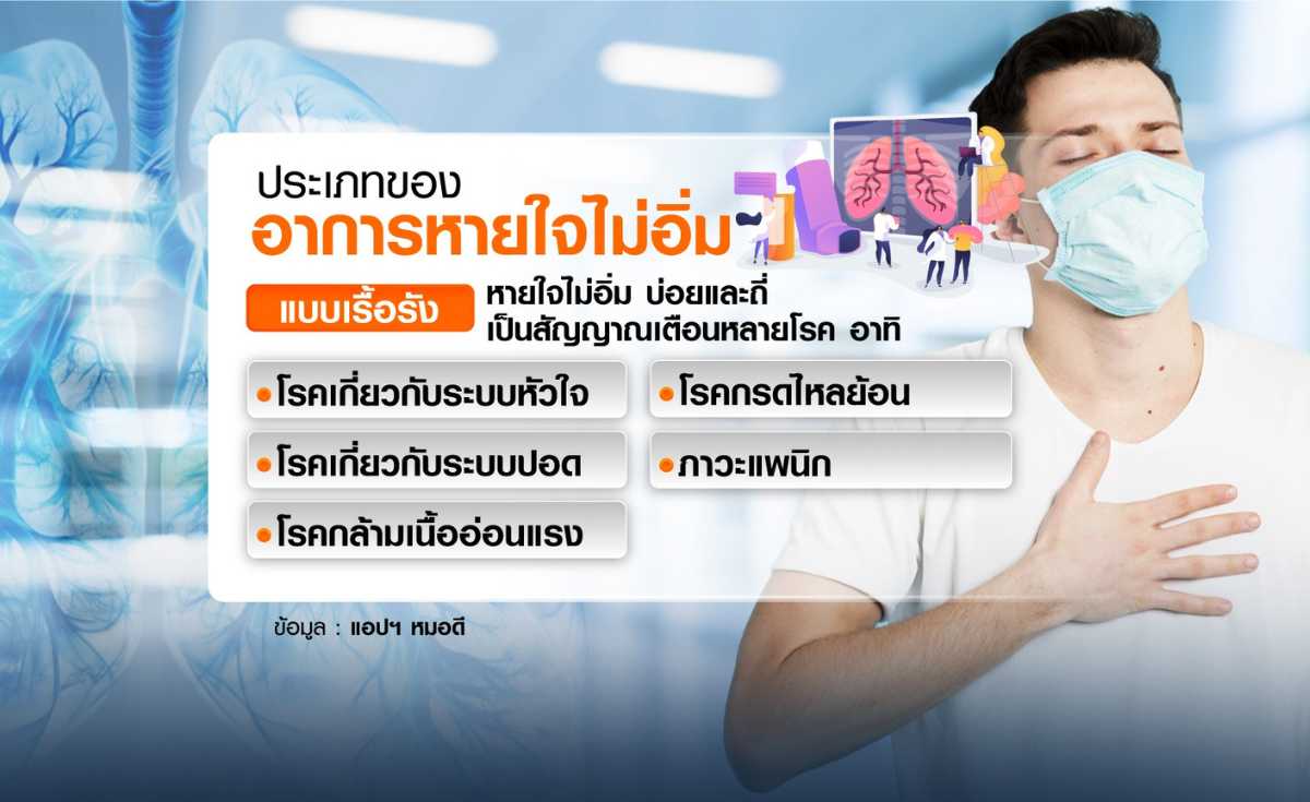 หายใจไม่เต็มอิ่ม แบบไหน ต้องรีบพบแพทย์ หายใจไม่เต็มอิ่ม แบบไหน ต้องรีบพบแพทย์