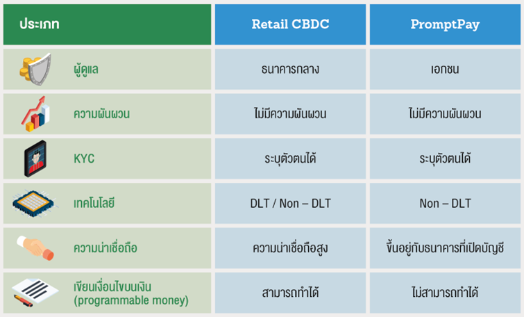 อัปเดตความคืบหน้าของ CBDC ในต่างประเทศ วิเคราะห์โดย Zipmex อัปเดตความคืบหน้าของ CBDC ในต่างประเทศ วิเคราะห์โดย Zipmex