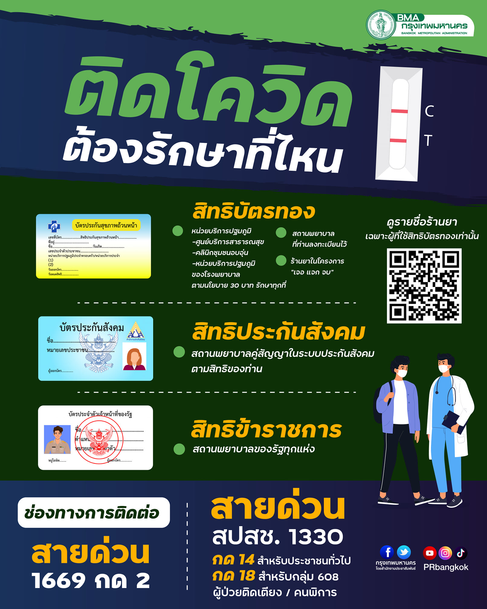 อัปเดตล่าสุด หากตรวจ ATK พบติดเชื้อโควิด ทุกสิทธิการรักษาทำอย่างไร-ติดต่อที่ไหน?