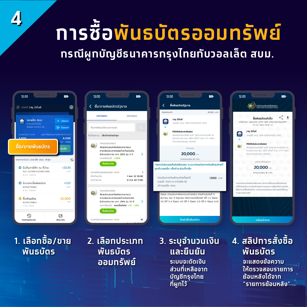 ครบทุกขั้นตอน! ก่อนซื้อพันธบัตรออมทรัพย์ 'รุ่นยิ่งออมยิ่งได้' เริ่มต้นแค่ 100 บาท ครบทุกขั้นตอน! ก่อนซื้อพันธบัตรออมทรัพย์ 'รุ่นยิ่งออมยิ่งได้' เริ่มต้นแค่ 100 บาท