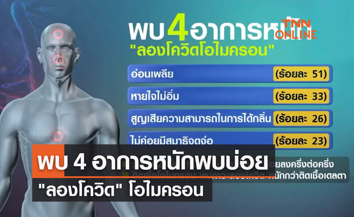เปิด 4 อาการหนักพบบ่อย "ลองโควิด" โอไมครอน