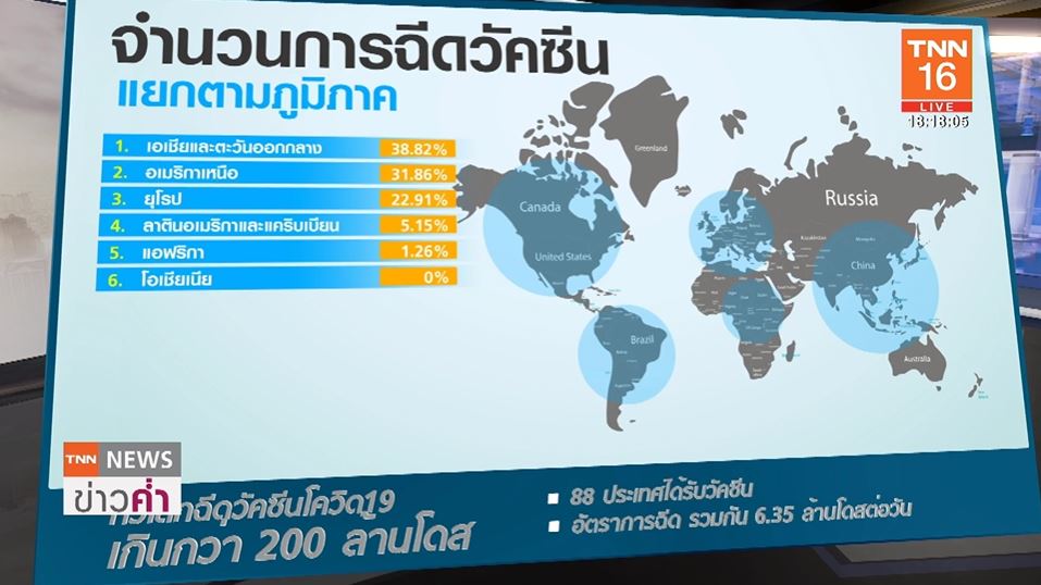 เปิดแผนกระจาย วัคซีนโควิด-19 ล็อตแรก จังหวัดไหนได้กี่โดส
