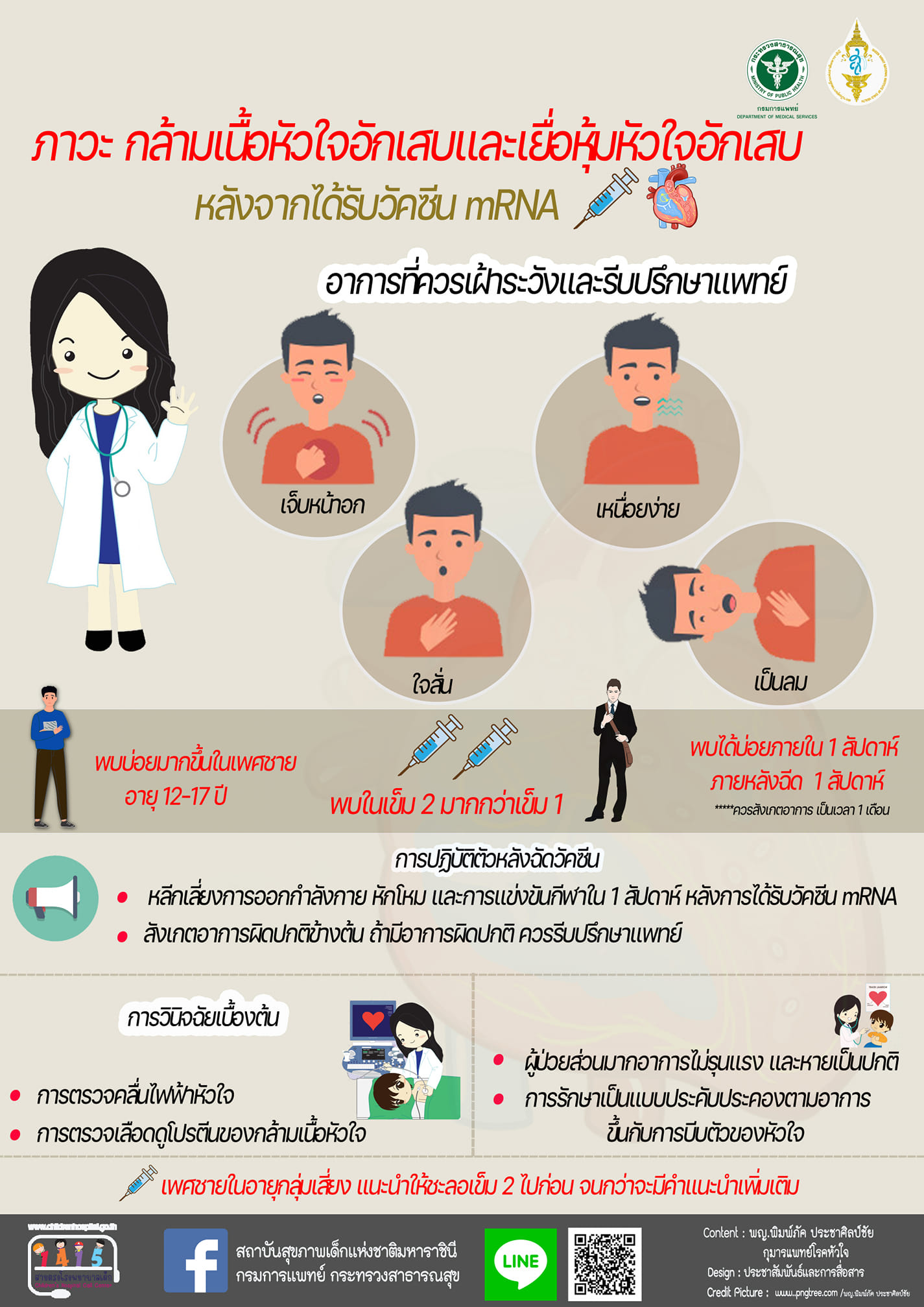 แนะผู้ปกครอง เช็กอาการกล้ามเนื้อหัวใจอักเสบในเด็ก หลังฉีดวัคซีนโควิด-19 แนะผู้ปกครอง เช็กอาการกล้ามเนื้อหัวใจอักเสบในเด็ก หลังฉีดวัคซีนโควิด-19