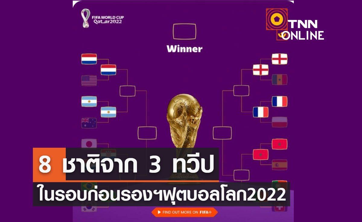 ผลประกบคู่+โปรแกรมฟุตบอลโลก 2022 รอบก่อนรองชนะเลิศ