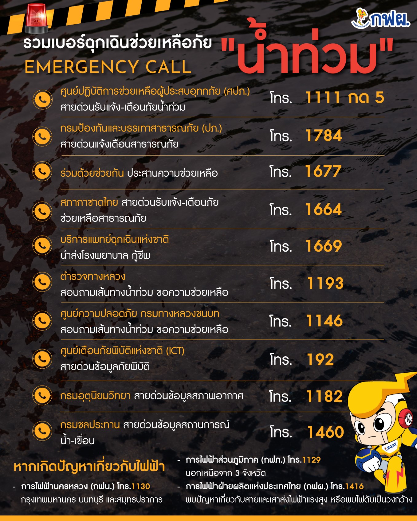 ีรวมเบอร์โทรฉุกเฉิน ช่วยเหลือ น้ำท่วม เซฟเก็บไว้ได้เลย! ีรวมเบอร์โทรฉุกเฉิน ช่วยเหลือ น้ำท่วม เซฟเก็บไว้ได้เลย!