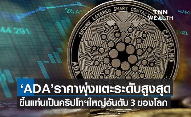 เหรียญ“ADA”พุ่งแตะระดับสูงสุด ขึ้นแท่นเป็นคริปโทเคอร์เรนซีที่ใหญ่เป็นอันดับ3 ของโลก