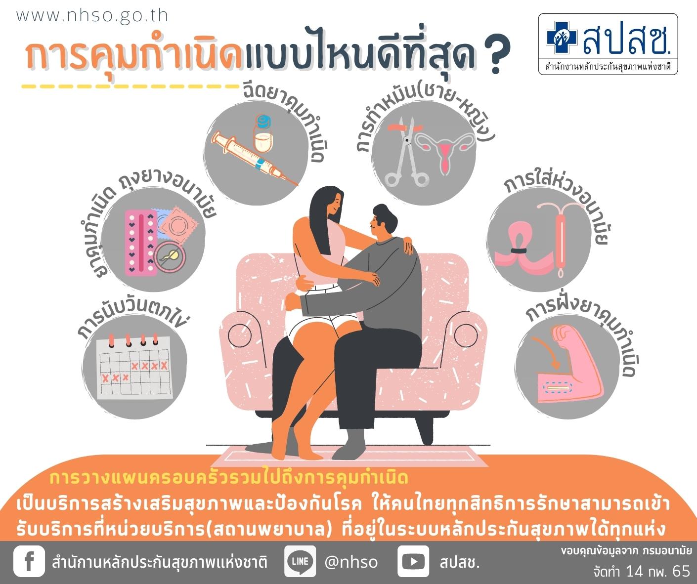 การคุมกำเนิด แบบไหนดีที่สุด?