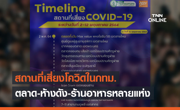 ใครไปเช็กด่วน! กทม.อัปเดตสถานที่เสี่ยงโควิด ทั้งตลาด-ห้างดัง-ร้านอาหาร