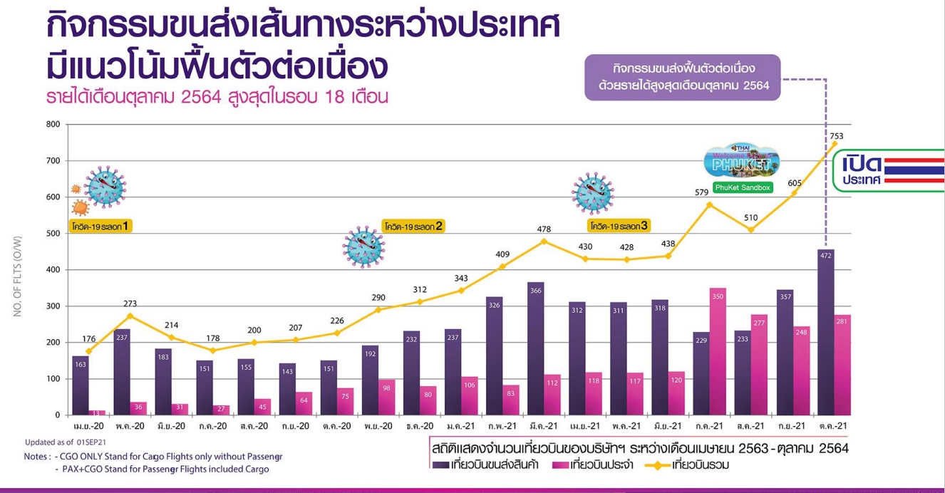 แผนฟื้นฟูการบินไทยคืบหั่นค่าใช้จ่าย4.48 หมื่นล้าน แผนฟื้นฟูการบินไทยคืบหั่นค่าใช้จ่าย4.48 หมื่นล้าน