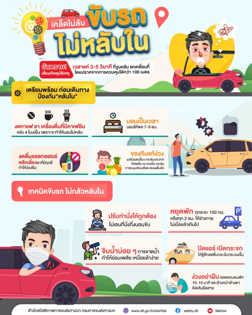 6 สัญญาณเตือน อาการหลับใน ขณะขับรถ เป็นแบบนี้อย่าฝืนขับต่อ