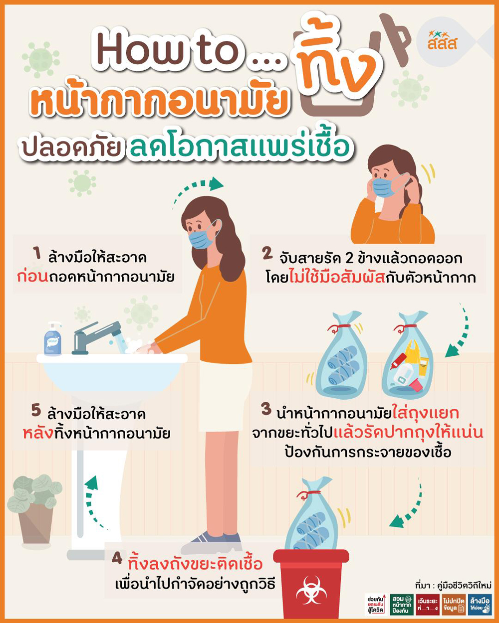 How to ทิ้ง หน้ากากอนามัย อย่างไรให้ปลอดภัย ลดโอกาสแพร่เชื้อ How to ทิ้ง หน้ากากอนามัย อย่างไรให้ปลอดภัย ลดโอกาสแพร่เชื้อ