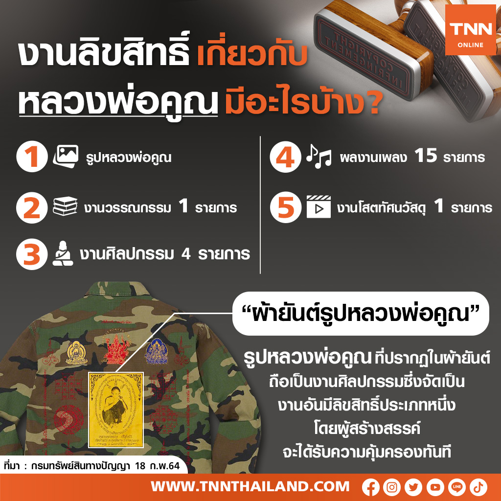 งานลิขสิทธิ์เกี่ยวกับหลวงพ่อคูณ มีอะไรบ้าง?? งานลิขสิทธิ์เกี่ยวกับหลวงพ่อคูณ มีอะไรบ้าง??