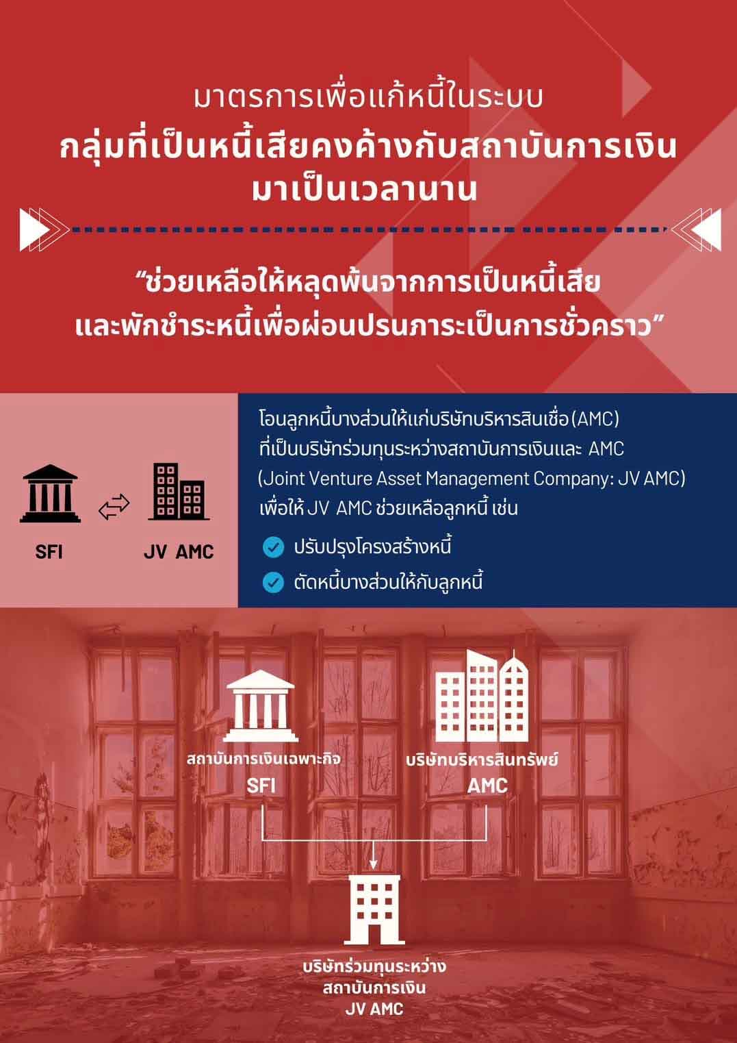 เปิดรายละเอียด มาตรการแก้หนี้ในระบบ ช่วยใคร-ช่วยอย่างไร-ติดต่อใคร