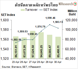 เงินบาทแข็งค่าสุดในรอบ 1 เดือน แม้หุ้นไทยเผชิญแรงขายเพราะโควิด-19 เงินบาทแข็งค่าสุดในรอบ 1 เดือน แม้หุ้นไทยเผชิญแรงขายเพราะโควิด-19