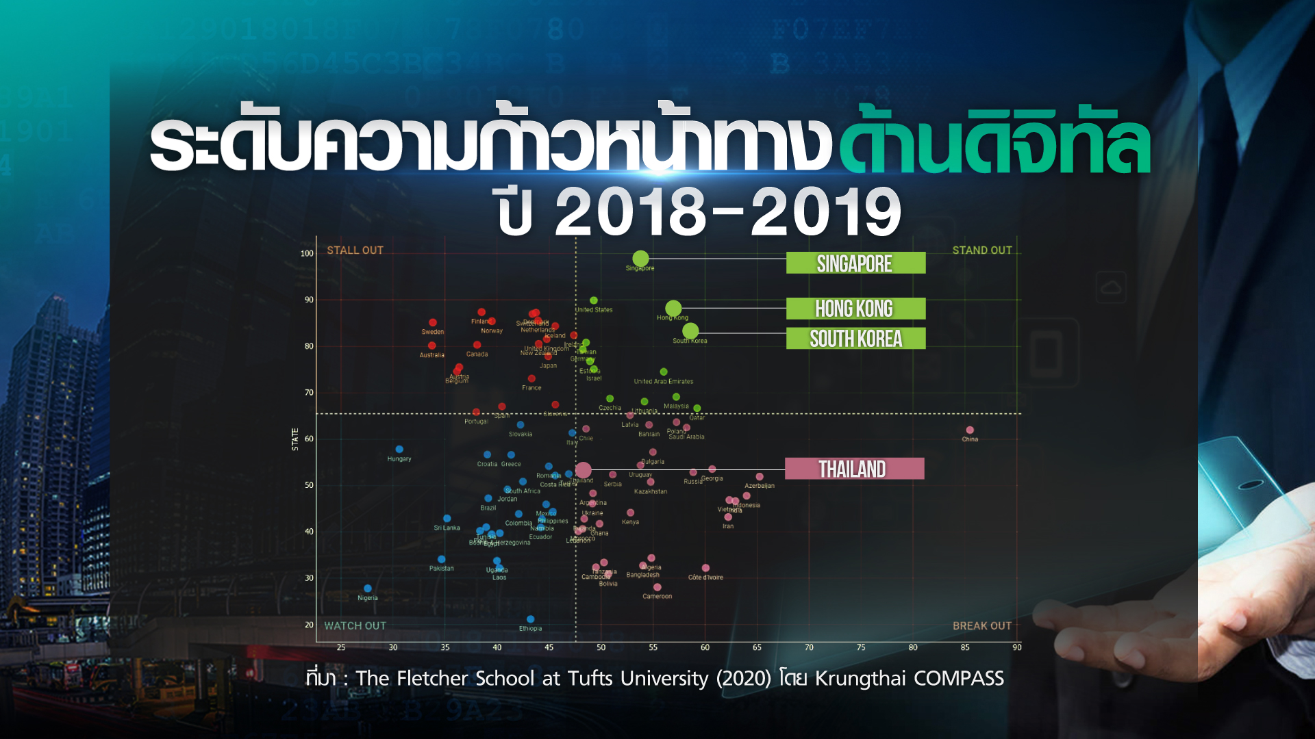 ครัวเรือนไทย มีทักษะความรู้ด้านดิจิทัล พร้อมแค่ไหน? ครัวเรือนไทย มีทักษะความรู้ด้านดิจิทัล พร้อมแค่ไหน?