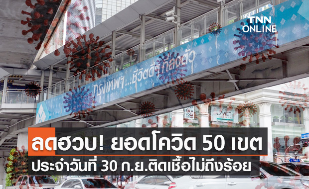 เปิดยอดผู้ติดโควิด 50 เขต กทม. ประจำวันที่ 30 ก.ย.แต่ละเขตติดเชื้อไม่ถึงร้อย