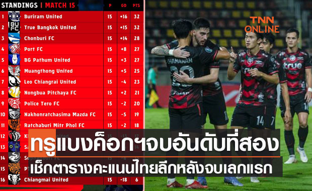 Thai league 1 table