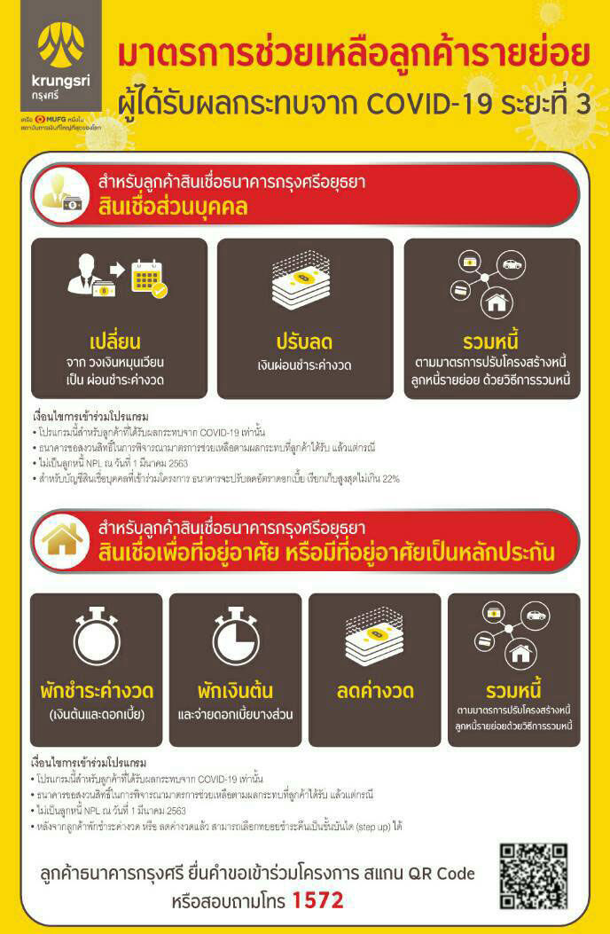เช็กเลย!กรุงศรีออกมาตรการช่วยลูกหนี้ฝ่าโควิดระลอก 3 มีอะไรบ้าง? เช็กเลย!กรุงศรีออกมาตรการช่วยลูกหนี้ฝ่าโควิดระลอก 3 มีอะไรบ้าง?