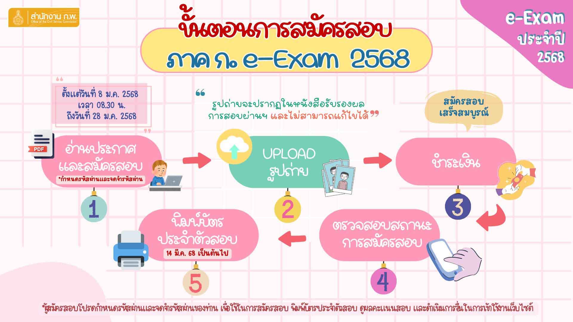 สมัครสอบ ก.พ. 2568 ตรวจสอบรายละเอียดและเงื่อนไขการสมัครได้ที่นี่ สมัครสอบ ก.พ. 2568 ตรวจสอบรายละเอียดและเงื่อนไขการสมัครได้ที่นี่