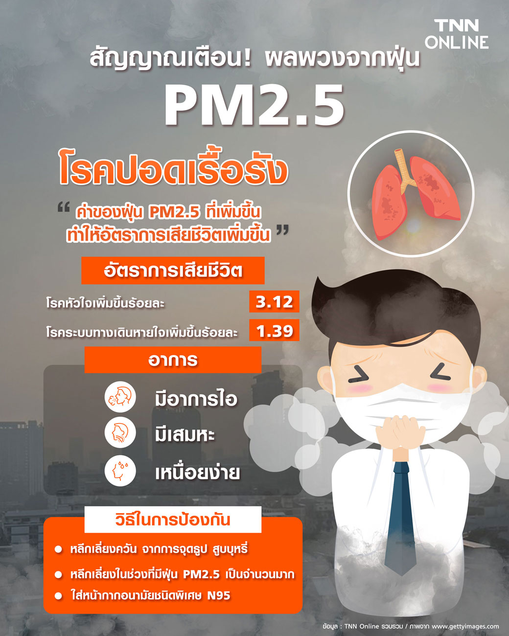 สัญญาณเตือน “ปอดมีปัญหา” ผลพวงจากฝุ่นPM2.5 เพิ่มอัตราเสียชีวิตจากโรคหัวใจ สัญญาณเตือน “ปอดมีปัญหา” ผลพวงจากฝุ่นPM2.5 เพิ่มอัตราเสียชีวิตจากโรคหัวใจ