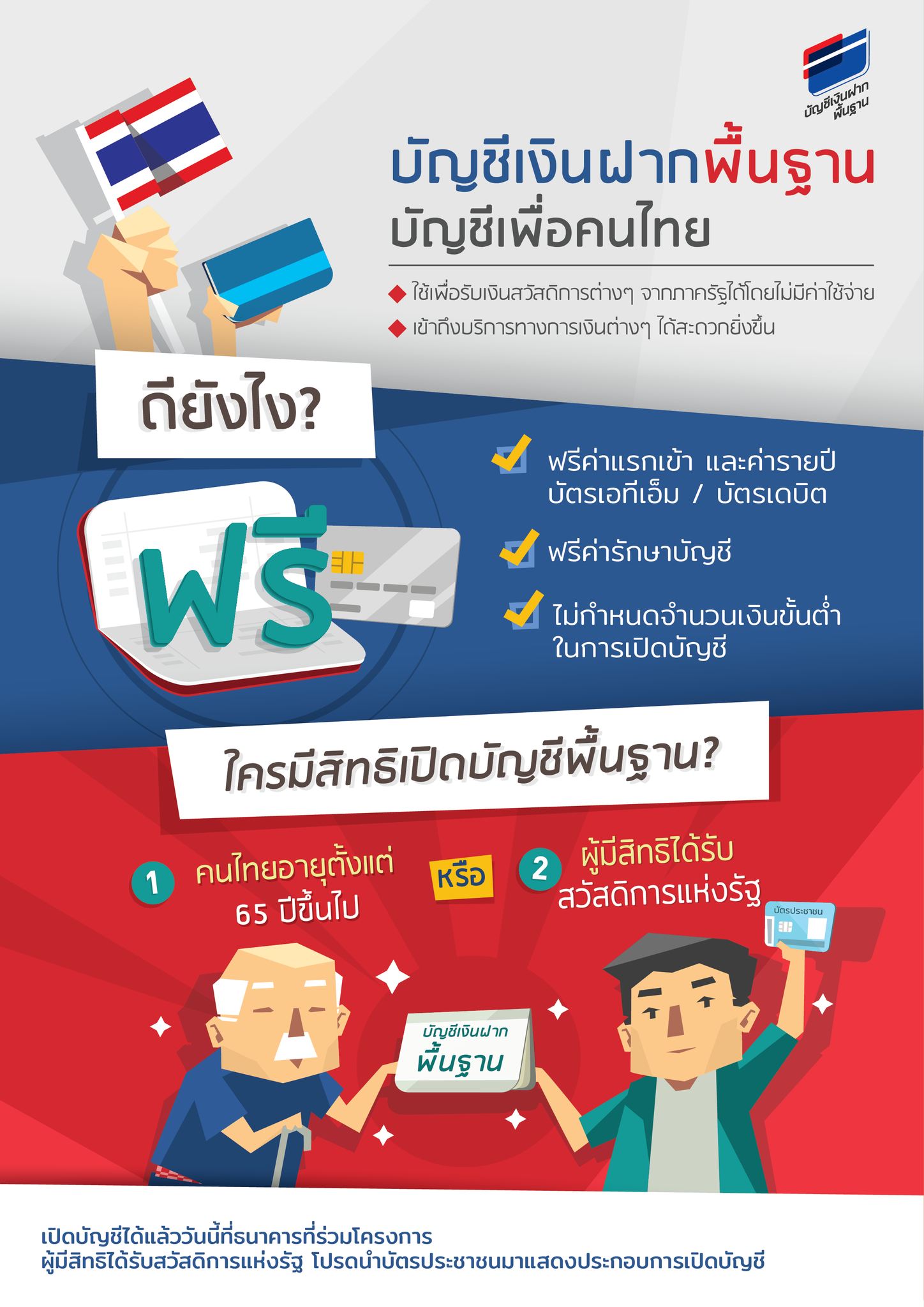 คลังแนะเปิด บัญชีพื้นฐาน แก้ปัญหาผ่านเกณฑ์บัตรสวัสดิการแห่งรัฐ แต่ไม่มีบัญชีธนาคาร