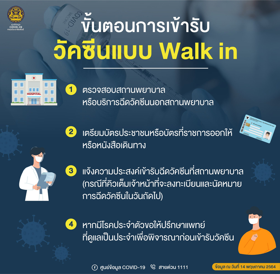 Walk-in ฉีดวัคซีนโควิดเริ่มเมื่อไหร่? แนะ 4 ขั้นตอนเตรียมตัวก่อนใช้จริง Walk-in ฉีดวัคซีนโควิดเริ่มเมื่อไหร่? แนะ 4 ขั้นตอนเตรียมตัวก่อนใช้จริง