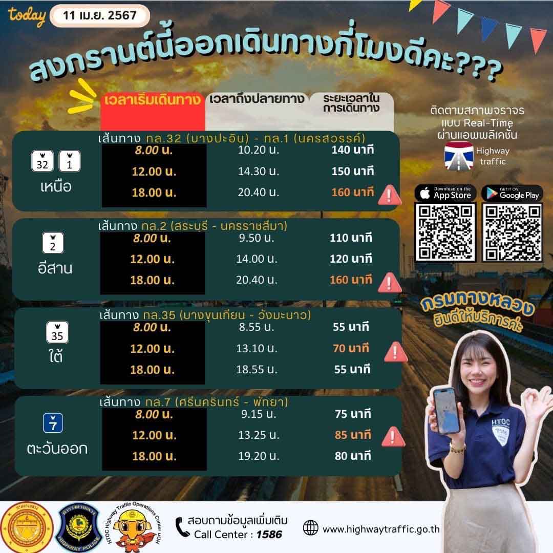 กรมทางหลวง แนะเวลาออกเดินทางช่วงสงกรานต์ 2567 เส้นทางไหน ใช้เวลากี่ชั่วโมง กรมทางหลวง แนะเวลาออกเดินทางช่วงสงกรานต์ 2567 เส้นทางไหน ใช้เวลากี่ชั่วโมง