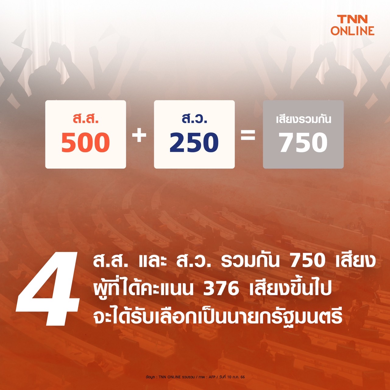 เปิด กติกา โหวตนายกฯ คนที่ 30 พร้อมเดินหน้าจัดตั้งรัฐบาล