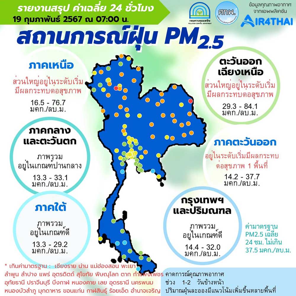 คุณภาพอากาศวันนี้ 19 กุมภาพันธ์ 2567 ค่าฝุ่น PM 2.5 เกินค่ามาตรฐาน 31 จังหวัด คุณภาพอากาศวันนี้ 19 กุมภาพันธ์ 2567 ค่าฝุ่น PM 2.5 เกินค่ามาตรฐาน 31 จังหวัด