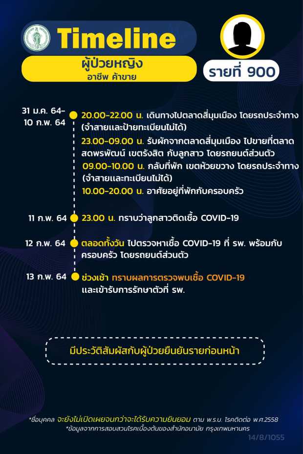 กทม.เปิดไทม์ไลน์ผู้ติดเชื้อโควิดเพิ่ม 8 ราย กลุ่มจุฬาฯ-พนง.บริษัท-แม่ค้า กทม.เปิดไทม์ไลน์ผู้ติดเชื้อโควิดเพิ่ม 8 ราย กลุ่มจุฬาฯ-พนง.บริษัท-แม่ค้า