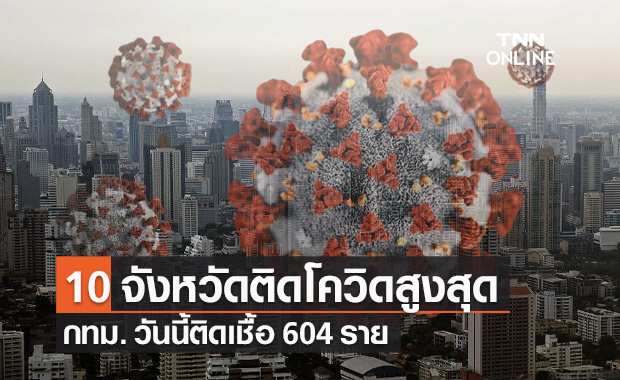 10 จังหวัดพบผู้ติดเชื้อโควิดรายใหม่สูงสุด กทม.อันดับหนึ่ง 604 ราย