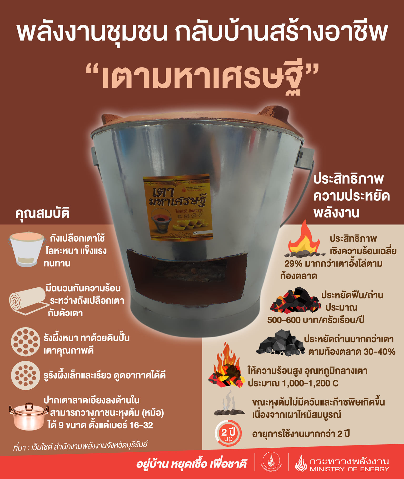 รู้จัก เตาซุปเปอร์อั้งโล่ หรือ เตามหาเศรษฐี คุณสมบัติเด่นให้ความร้อนสูง-ประหยัดถ่าน รู้จัก เตาซุปเปอร์อั้งโล่ หรือ เตามหาเศรษฐี คุณสมบัติเด่นให้ความร้อนสูง-ประหยัดถ่าน