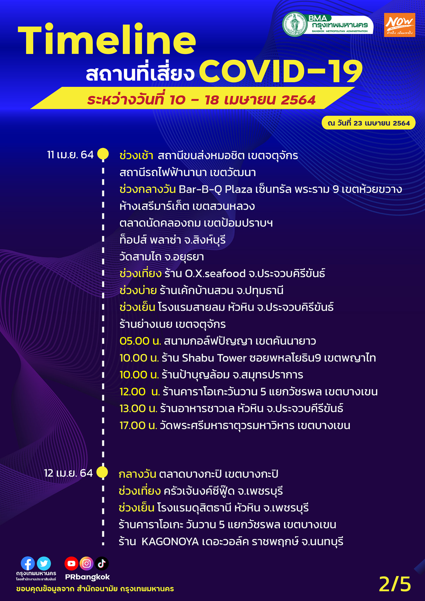 เช็ก! สถานที่เสี่ยงโควิด 19 กทม.ใครไปมาสังเกตอาการตัวเองด่วน