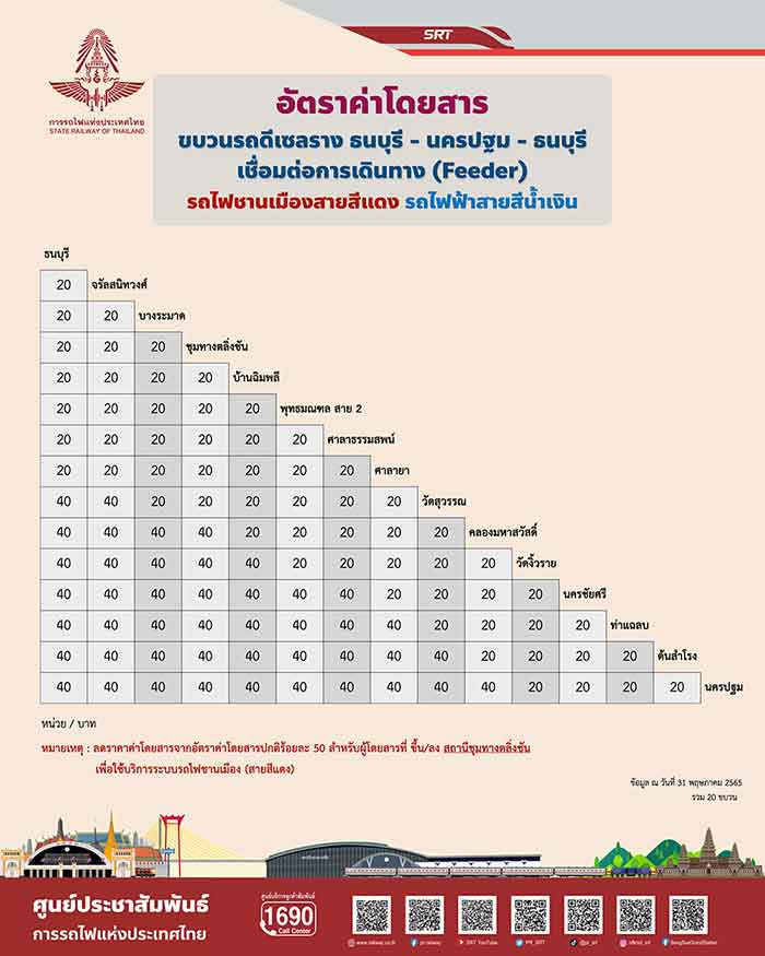 เช็กเลย! ค่าโดยสารพิเศษรถไฟดีเซลรางสายใต้ เชื่อมสายสีแดง-น้ำเงิน เริ่มวันนี้วันแรก!! เช็กเลย! ค่าโดยสารพิเศษรถไฟดีเซลรางสายใต้ เชื่อมสายสีแดง-น้ำเงิน เริ่มวันนี้วันแรก!!