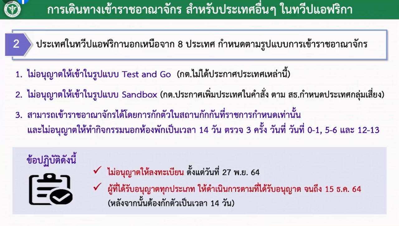 สธ.จ่อชงห้าม 8 ประเทศในแอฟริกาเข้าไทย สกัดโควิดโอไมครอน