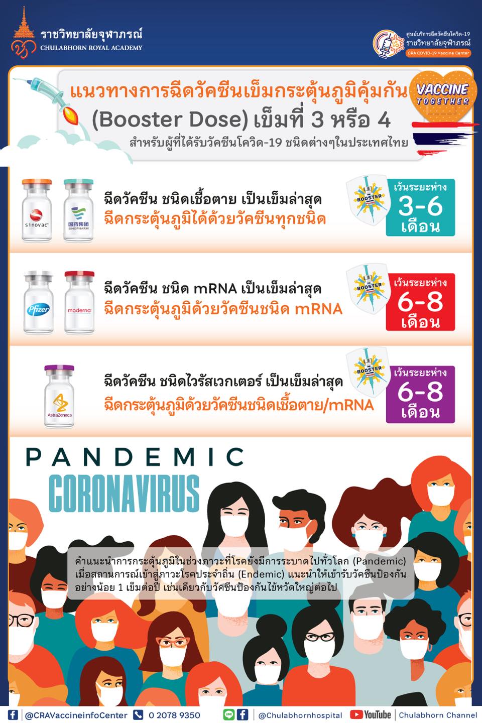 ราชวิทยาลัยจุฬาภรณ์ เผยแพร่ข้อมูลแนวทางฉีดวัคซีนเข็มกระตุ้น เข็ม 3 หรือ 4 