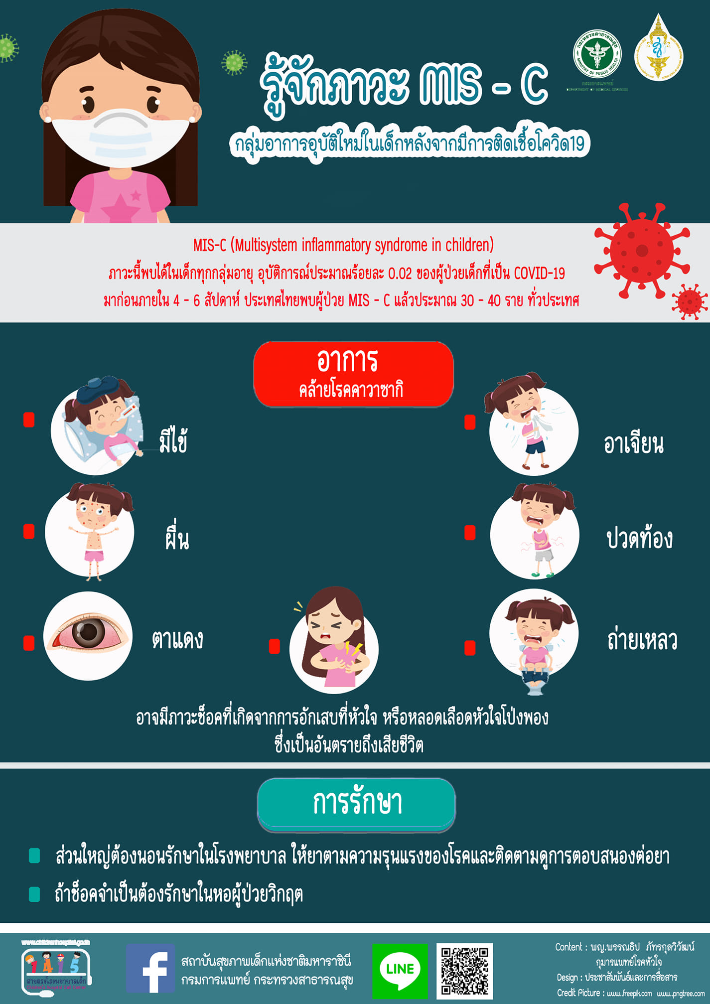 รู้จักภาวะ MIS-C (มิสซี) ในเด็กหลังติดเชื้อโควิด-19