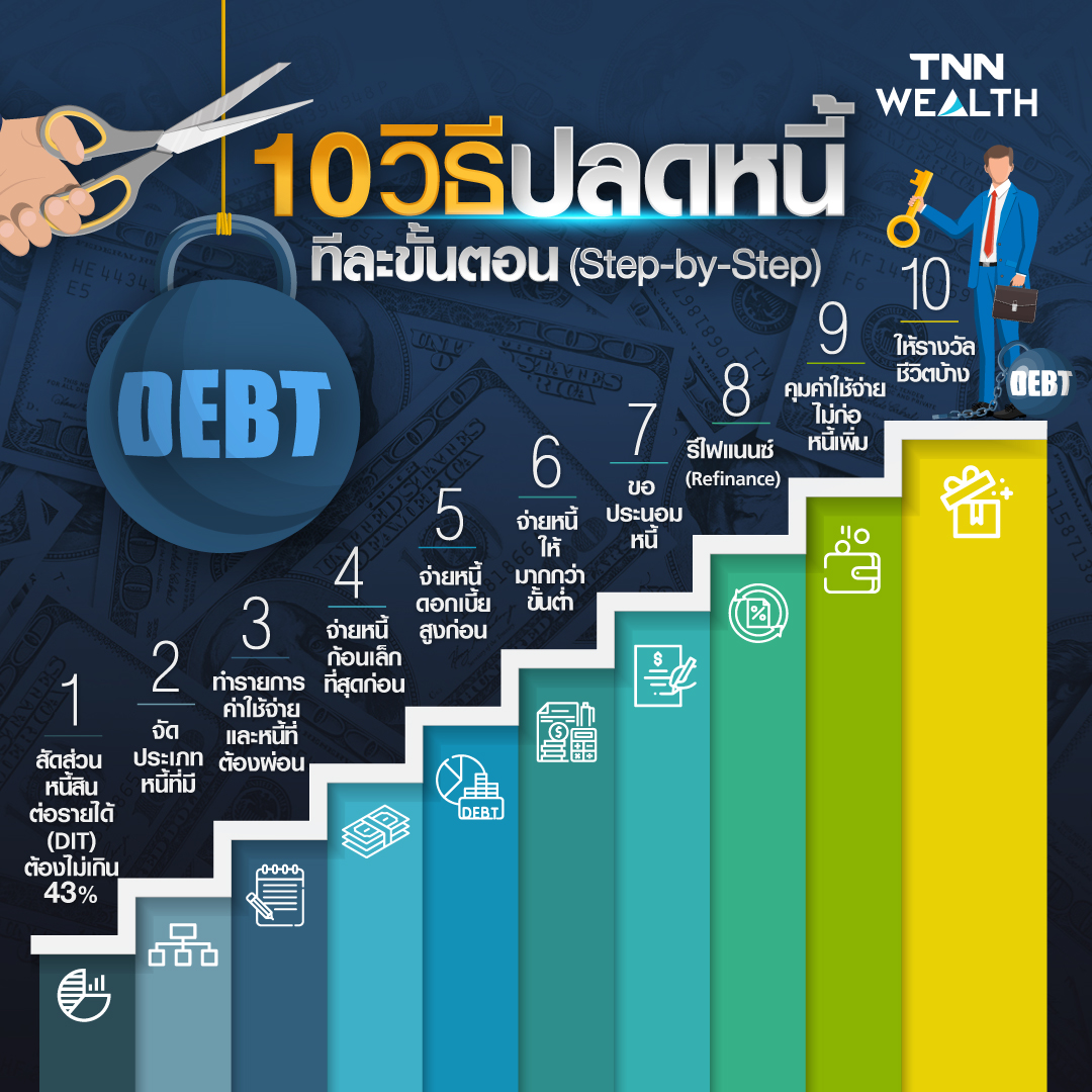 เปิด 10 วิธีปลดหนี้ง่ายๆ ทำทีละขั้นตอน รับรองได้ผลชัวร์ เปิด 10 วิธีปลดหนี้ง่ายๆ ทำทีละขั้นตอน รับรองได้ผลชัวร์