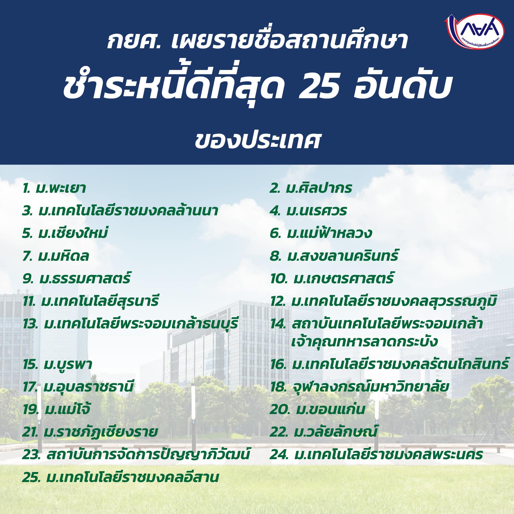 กยศ. เปิดรายชื่อ 25 สถานศึกษา ชำระหนี้ดีที่สุดของประเทศ! กยศ. เปิดรายชื่อ 25 สถานศึกษา ชำระหนี้ดีที่สุดของประเทศ!