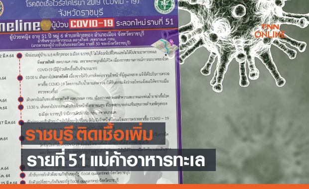 ราชบุรีเจออีก! ติดโควิดเพิ่ม รายที่ 51 มีอาชีพขายอาหารทะเลบางแค